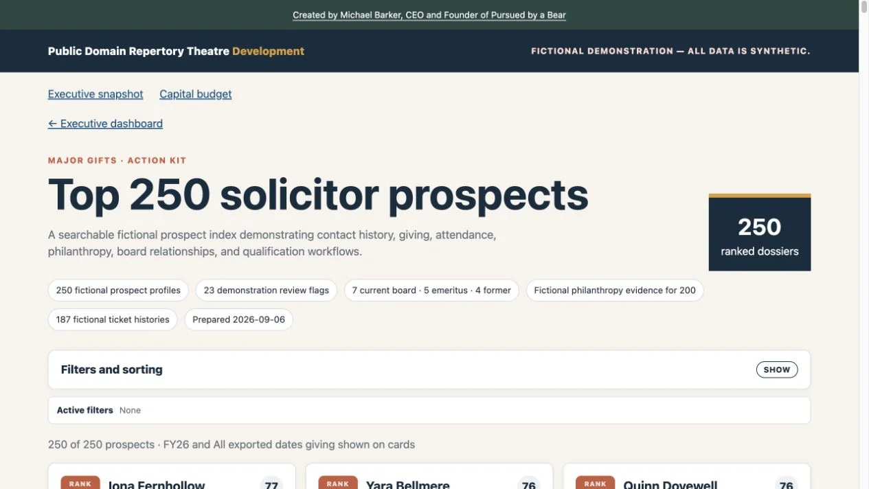 Prospect development overview with fictional prospect profiles and controls for searching, filtering, and sorting.